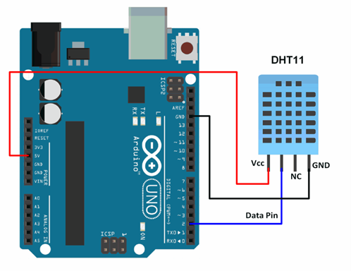 DHT11 Interfacing With Arduino